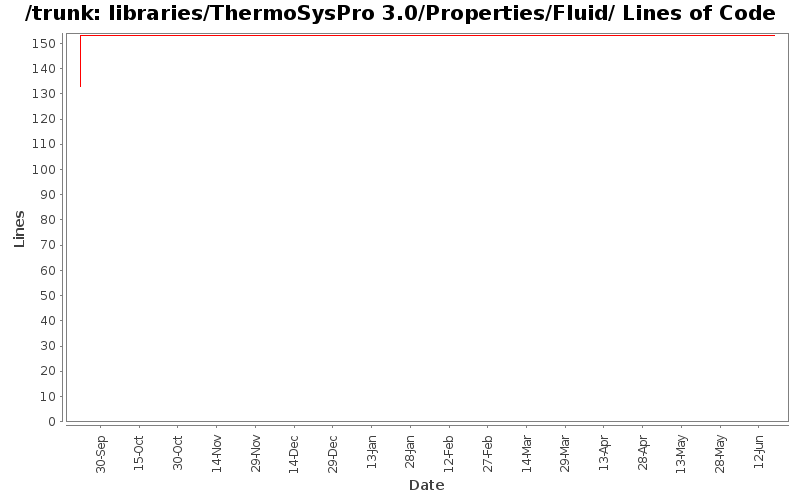 libraries/ThermoSysPro 3.0/Properties/Fluid/ Lines of Code